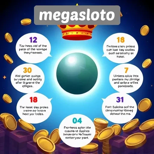 Mitos dan Fakta Seputar Keamanan Bermain di Megasloto